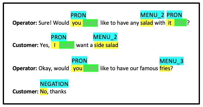 Text_annotation