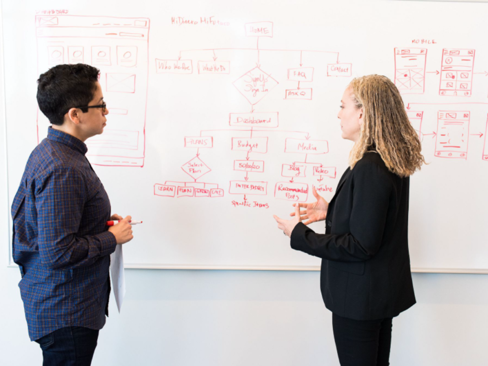 The machine learning workflow: Key steps and best practices